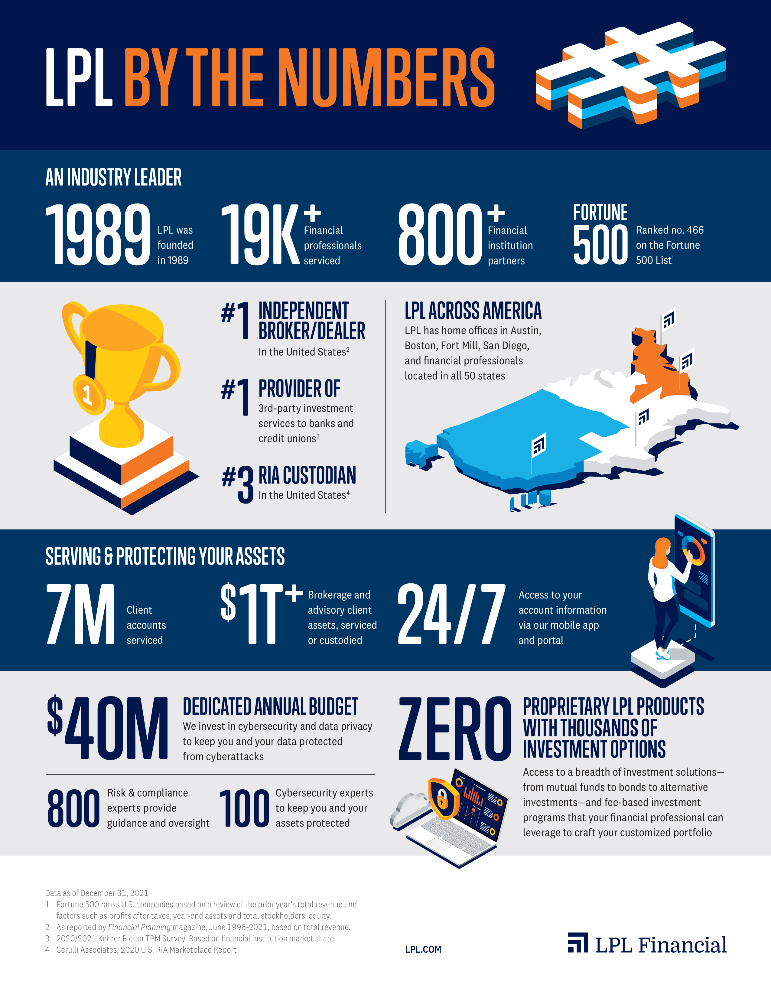 LPL Financial & Value of Independence | JB Wealth Management